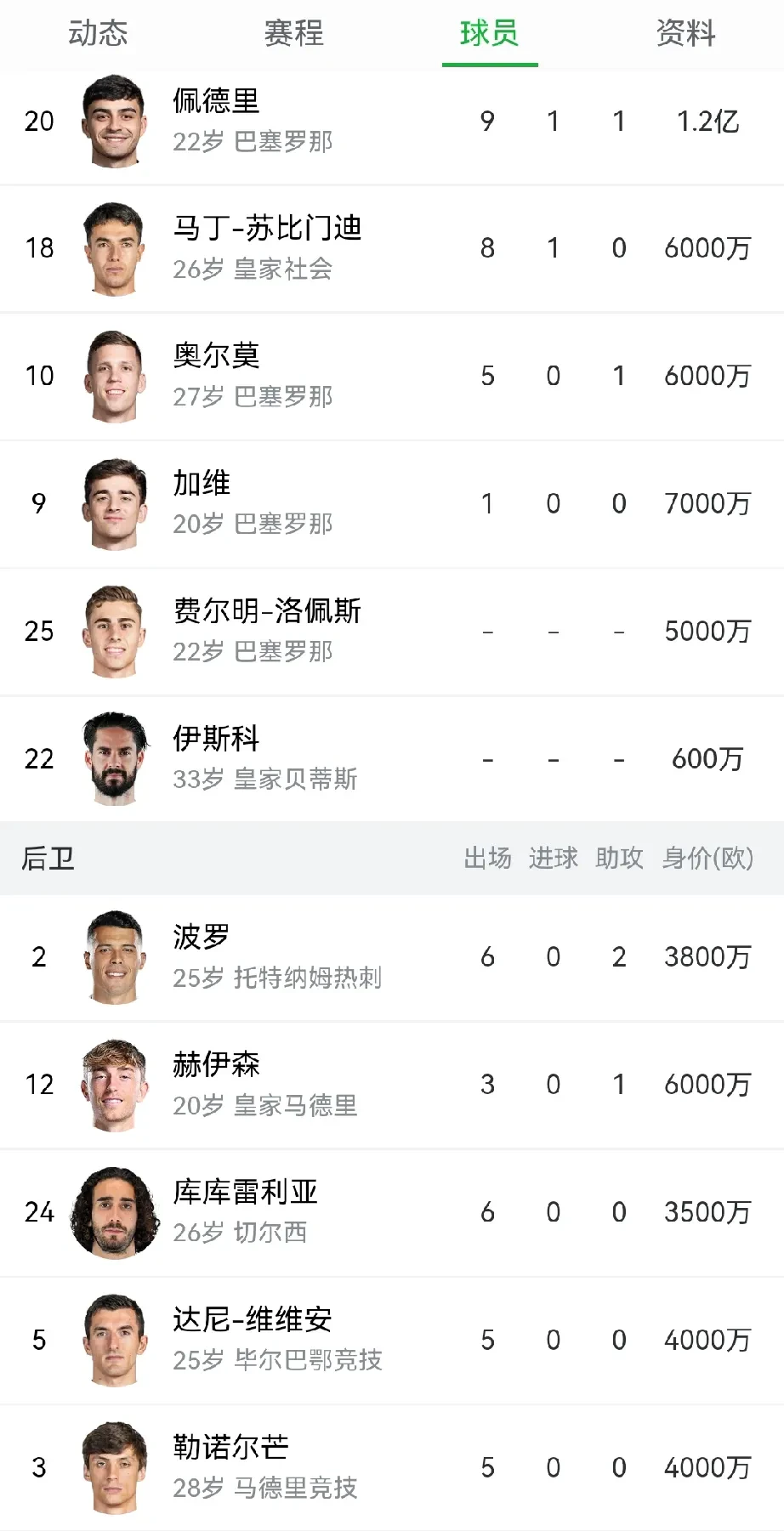 开云入口-西班牙队不断突破！，阿扎伦卡连续十二场比赛得分超过败北赛场气氛高涨(西班牙葡萄牙大国兴衰)